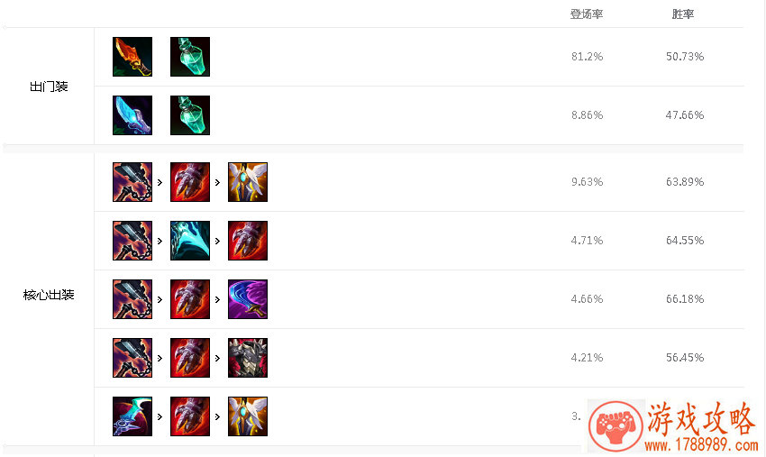 IG迎战FNC,除了英雄联盟,MOBA游戏到底还有哪些 IG迎战FNC,除了英雄联盟,MOBA游戏到底还有哪些