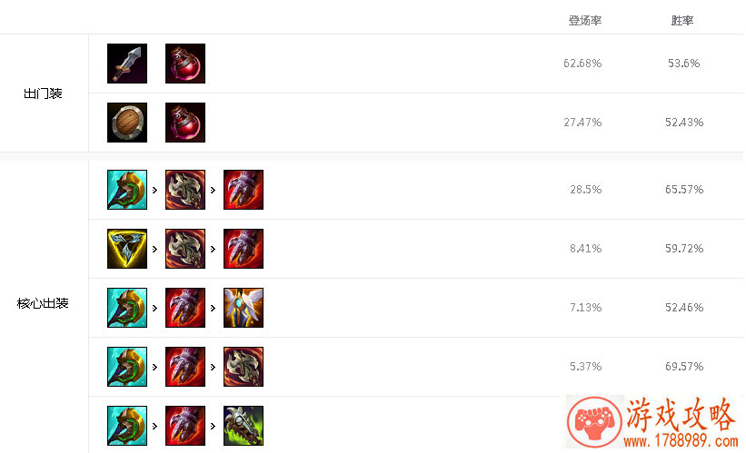 航海王启航 不氪金英雄强势推荐[多图]