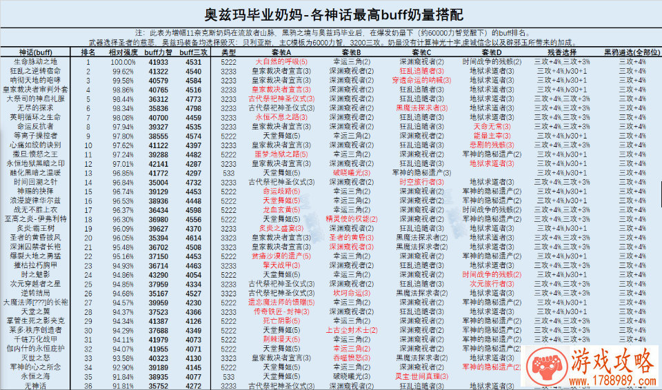 A级英雄持国天王登场 造梦西游外传v3.7.1版本更新 A级英雄持国天王登场 造梦西游外传v3.7.1版本更新