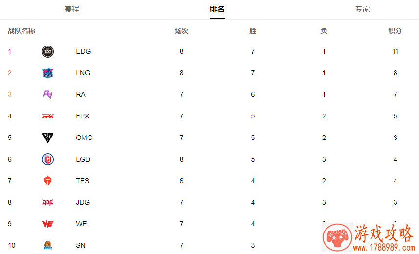 街头篮球2个字游戏名字 街头篮球2个字游戏名字