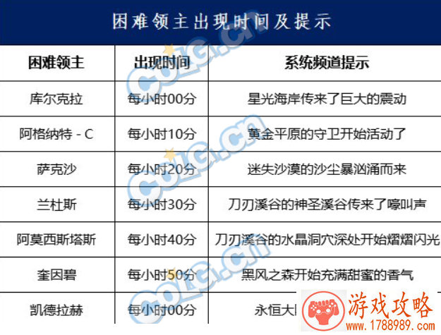 剧情对话单机游戏