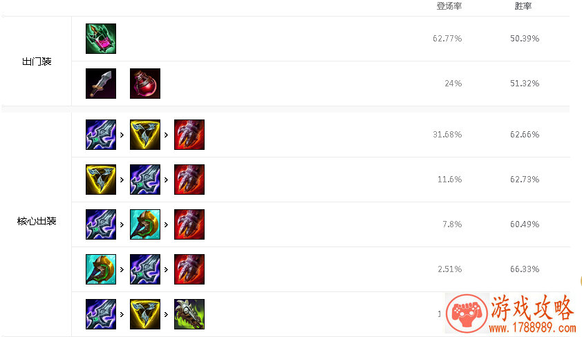 网游游戏角色名(网游大型网络游戏) 网游游戏角色名(网游大型网络游戏)