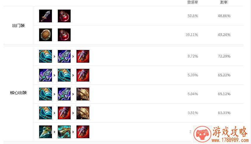 动作类游戏《格斗江湖》门客初期篇攻略[]