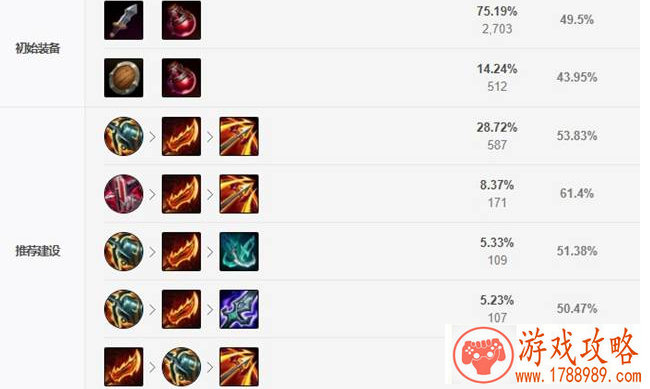 好听的lol游戏英语名字开黑 199个 好听的lol游戏英语名字开黑 199个