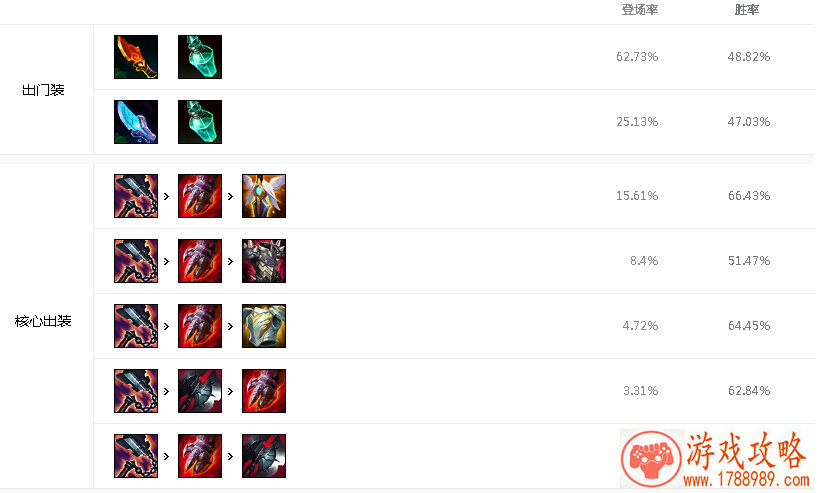 2018年现象级游戏热度会延续到2019年吗- 2018年现象级游戏热度会延续到2019年吗-