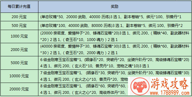 细胞射击单机游戏