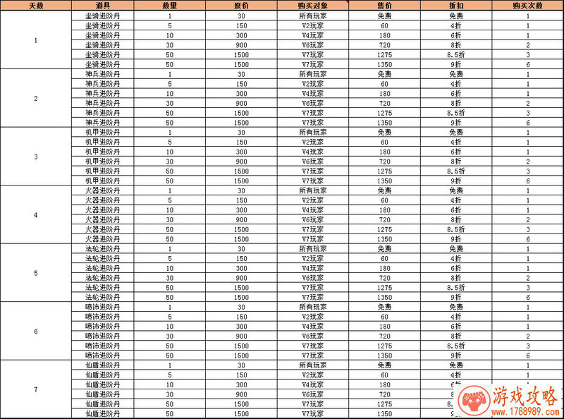td英文名字游戏 101个 td英文名字游戏 101个
