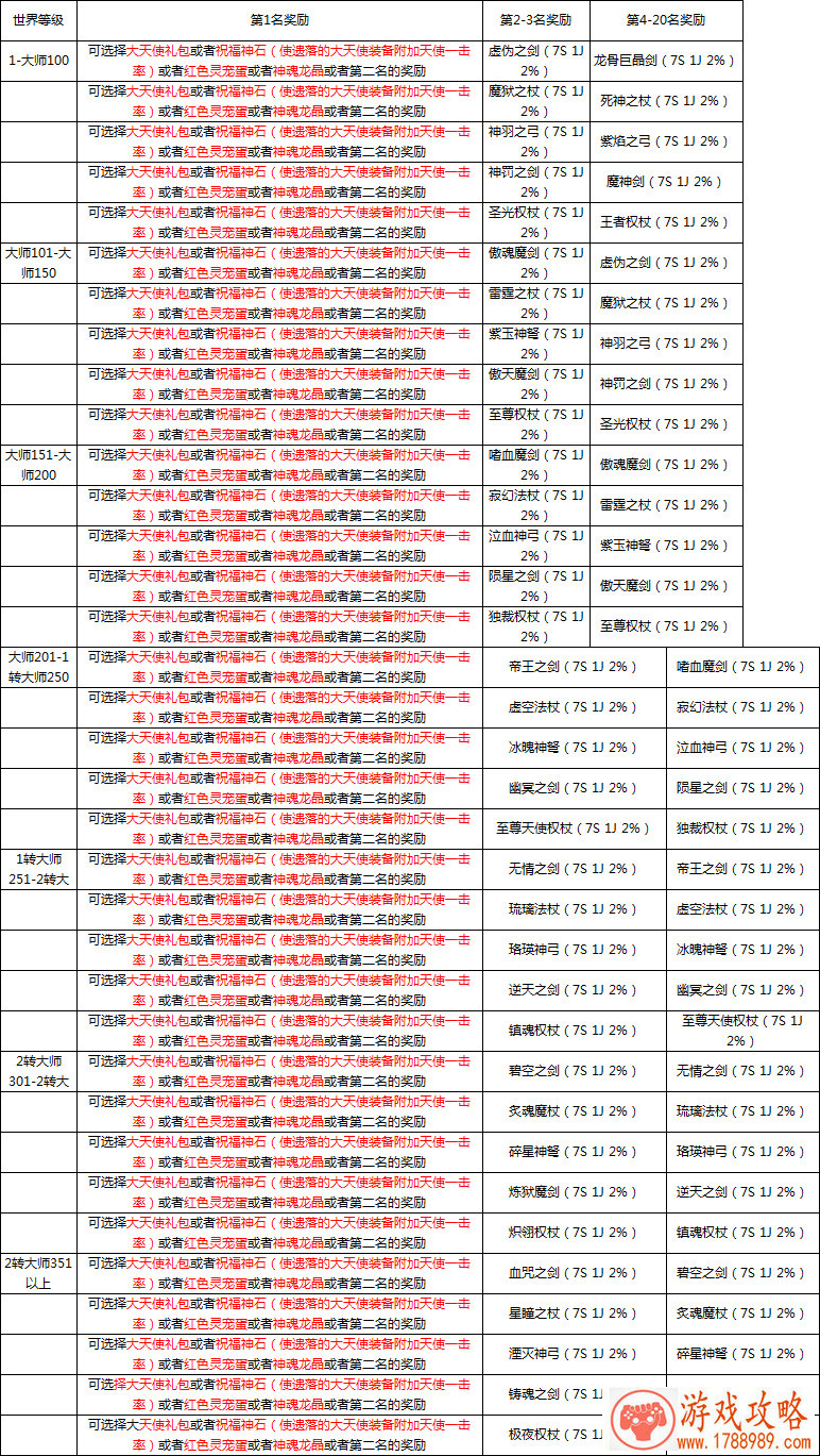小度有游戏的手机 小度有游戏的手机