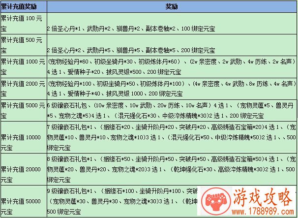 全世界上最恐惧的十大游戏排行榜前十名都有哪些 全世界上最恐惧的十大游戏排行榜前十名都有哪些