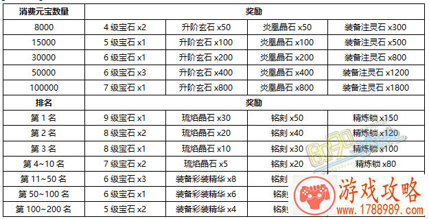 雷电单机游戏攻略 雷电单机游戏攻略