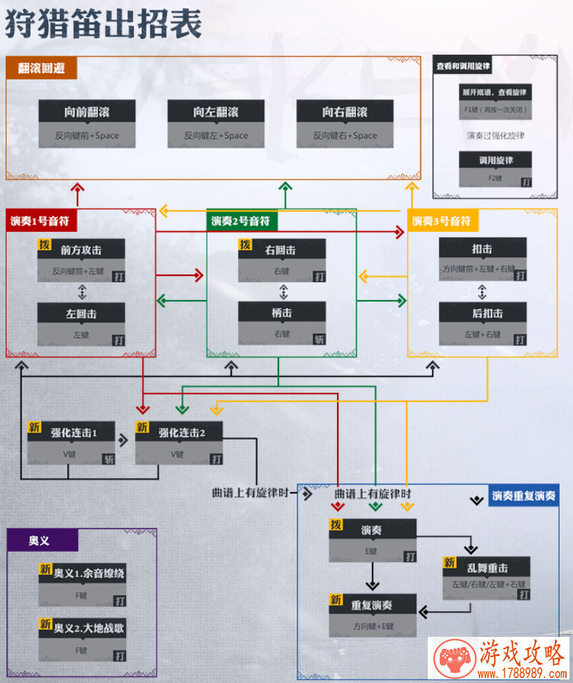 刺客信条各个游戏英文名字 121个 刺客信条各个游戏英文名字 121个