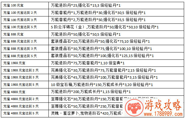 英语游戏全身活动叫什么名字 199个 英语游戏全身活动叫什么名字 199个