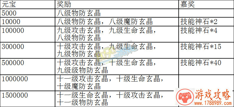 永劫无间捏脸数据大全 2021***好看男女脸型分享 永劫无间捏脸数据大全 2021***好看男女脸型分享