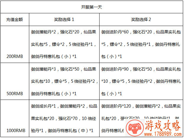 锁链战记攻略 锁链战记刷金币副本怎么选择[]