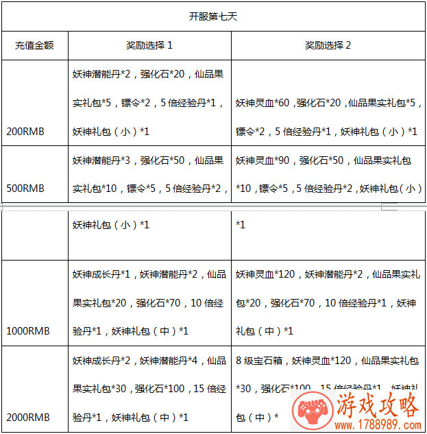 游戏里战士取什么名字(想给游戏里战士取个符合他的网名) 游戏里战士取什么名字(想给游戏里战士取个符合他的网名)