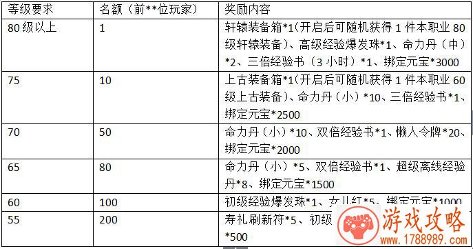 手机游戏挂机寿命