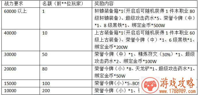 扁鹊成功出线26年确认升级 排名第二的达摩也可以期待了