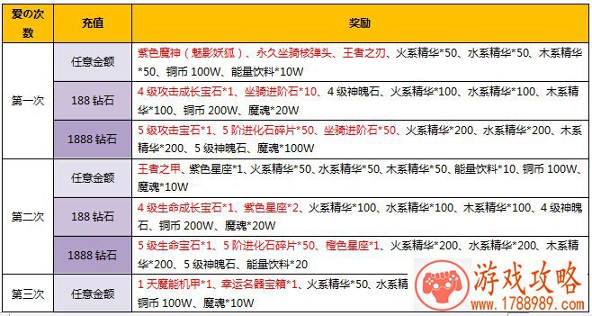 部落冲突游戏出兵配置方案  才是王道[图]