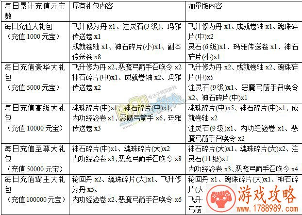 单机特殊任务游戏