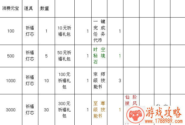 完美世界手游动作在哪里获得？动作隐藏任务攻