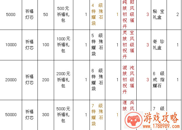 吃鸡游戏魅力名字，女生专属吃鸡昵称甜美可爱