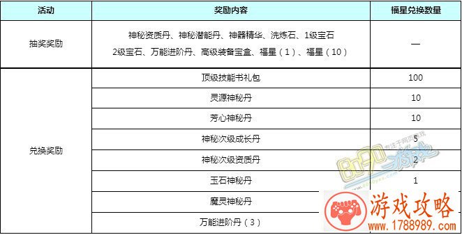 崩坏3春节拼拼乐怎样玩?2020春节拼拼乐活动玩法 崩坏3春节拼拼乐怎样玩?2020春节拼拼乐活动玩法