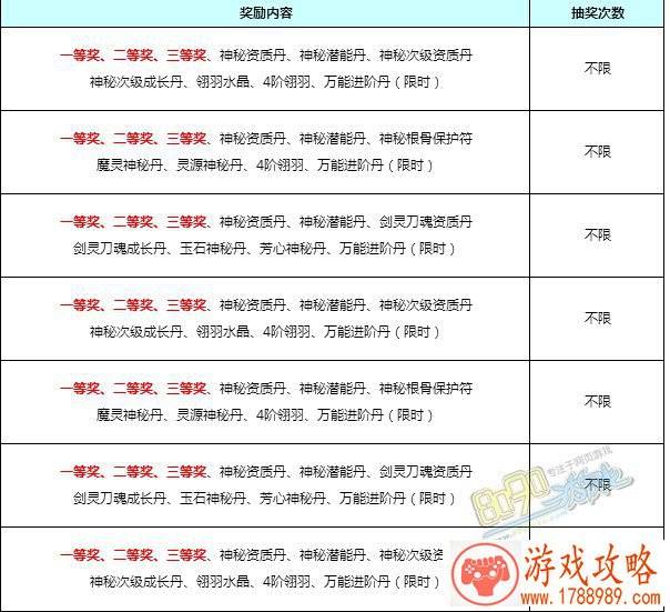 第五人格策划面对面:厂长鹿头将调整 小丑动物 第五人格策划面对面:厂长鹿头将调整 小丑动物