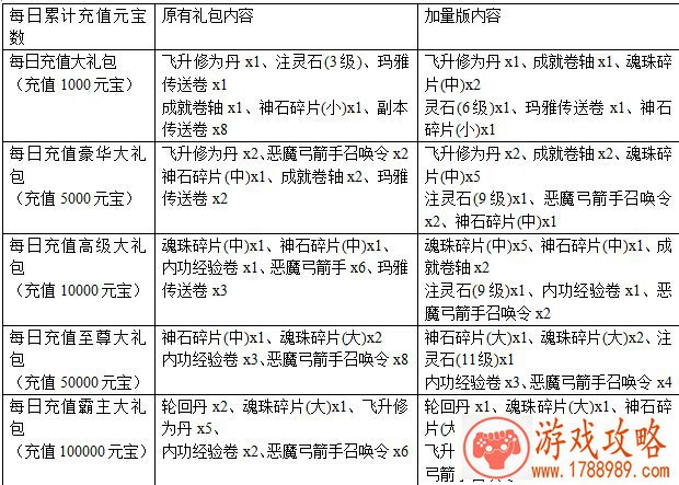 好听的游戏名字加英文名字 136个 好听的游戏名字加英文名字 136个