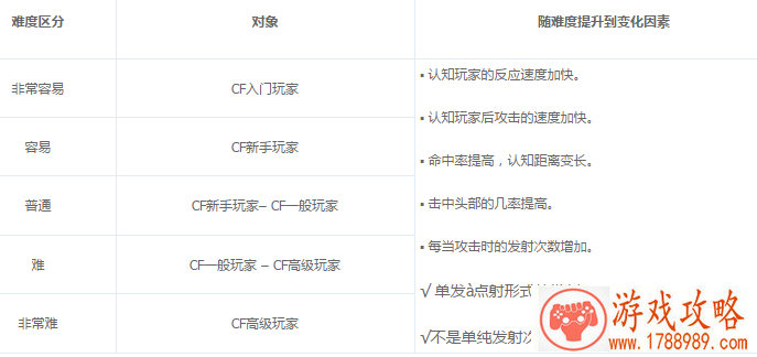 华美流畅的视觉效果 阴阳师玉藻前建模特效***