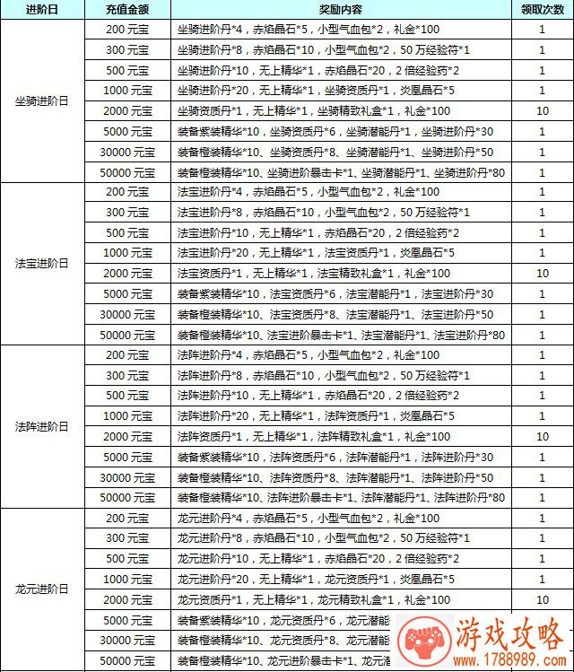 苹果手机接机游戏