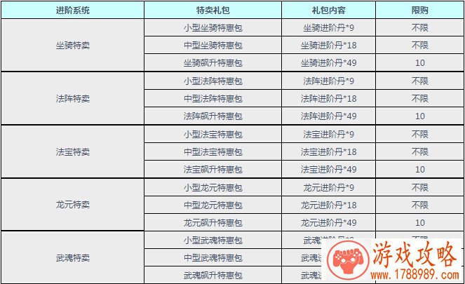 乖离性百万亚瑟王特异型维尔薇尤怎么样厉害吗