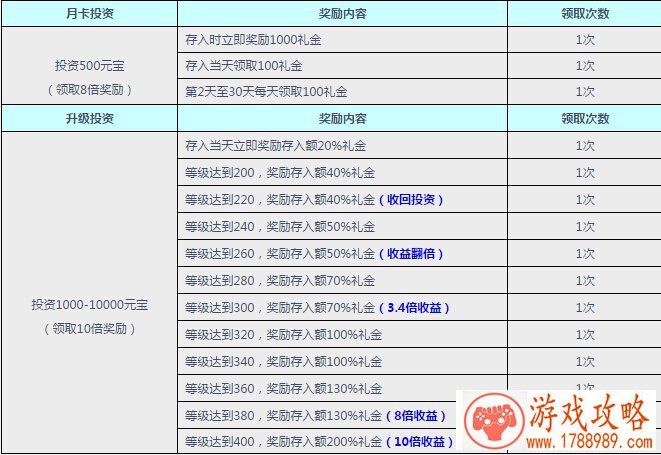 魔灵召唤反击符文有什么用 强力反杀[]