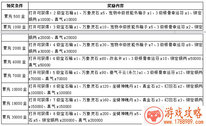 天涯明月刀手游维护到几点?10月20日维护时间公 天涯明月刀手游维护到几点?10月20日维护时间公
