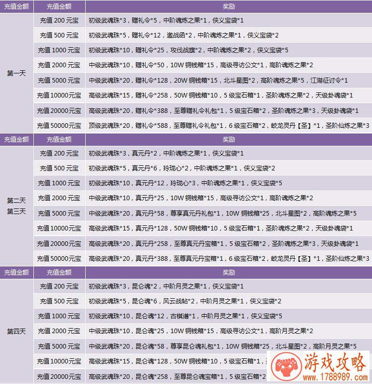 单机游戏毁灭之王 单机游戏毁灭之王