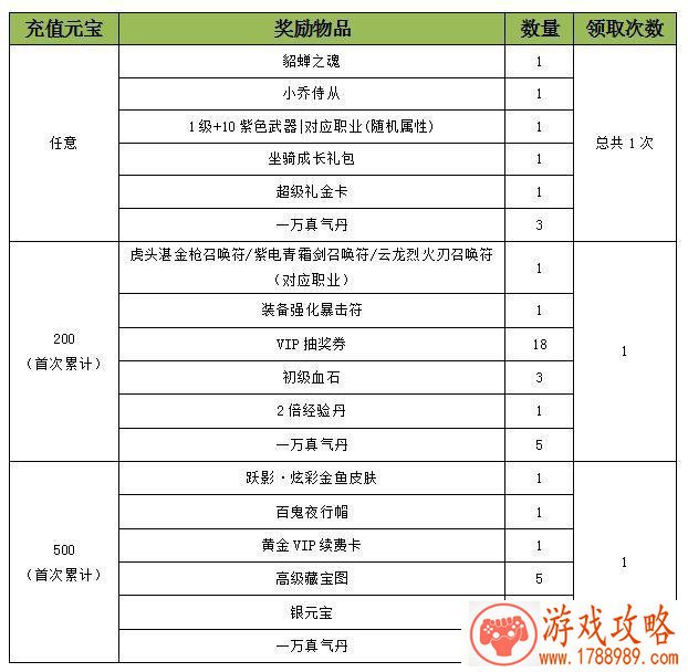 非人学园11.21更新 土行孙上线 感恩美食节活动开 非人学园11.21更新 土行孙上线 感恩美食节活动开