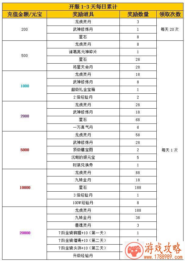 萝拉皮肤正式登场《时空召唤》新版重磅更新 萝拉皮肤正式登场《时空召唤》新版重磅更新