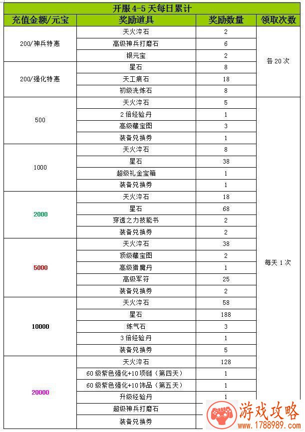 小R也有春天 足球经理手游平民攻略[]