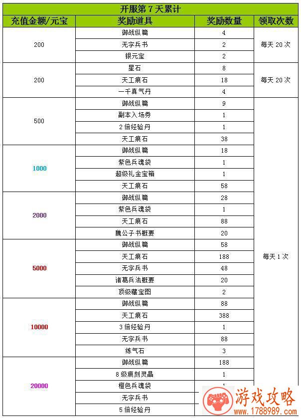 电子技术单机游戏 电子技术单机游戏
