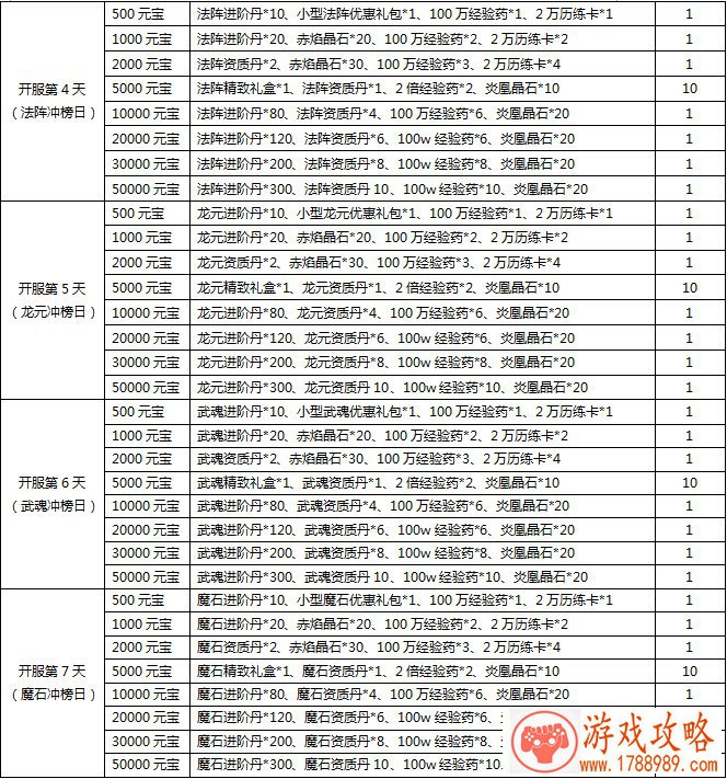三国杀名将传平民最强阵容推荐：平民阵容怎么