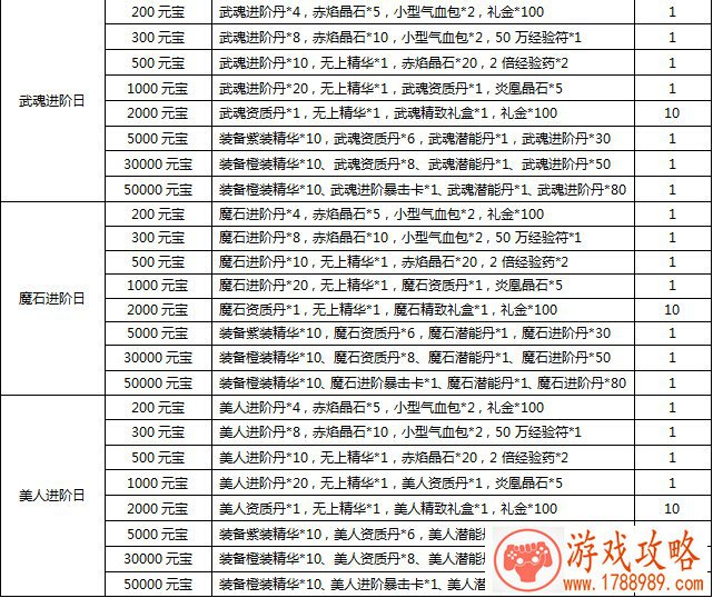 爆衣单机游戏推荐 爆衣单机游戏推荐