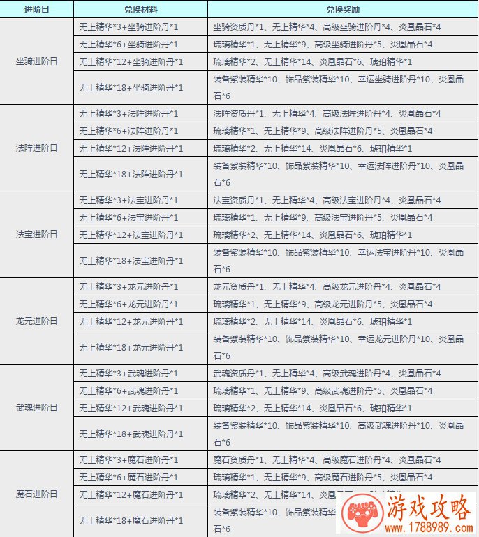 取经人就该迎难而上囧西游2赤猿洞击杀BOSS[多图 取经人就该迎难而上囧西游2赤猿洞击杀BOSS[多图