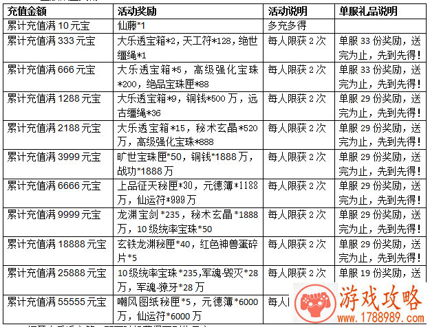 炮弹飞车单机游戏