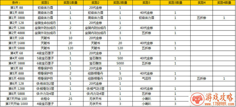 GTA5OL游戏英文名 112个 GTA5OL游戏英文名 112个