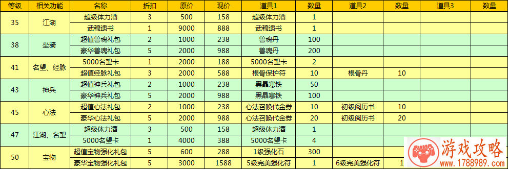 崩坏3吼姆购物节第二弹 黄金大作战吼姆刮刮卡来 崩坏3吼姆购物节第二弹 黄金大作战吼姆刮刮卡来