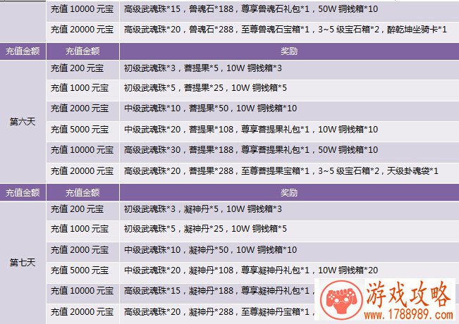 明日之后手游资源速刷技巧攻略 资源怎么刷[图