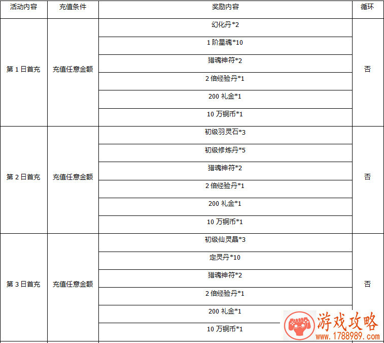 炉石传说九四环牧卡组 炉石变种九四牧师卡组 炉石传说九四环牧卡组 炉石变种九四牧师卡组