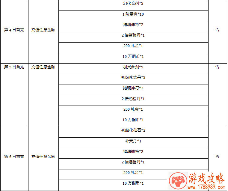 剑侠情缘手游昆仑各流派玩法 昆仑进阶攻略[图 剑侠情缘手游昆仑各流派玩法 昆仑进阶攻略[图