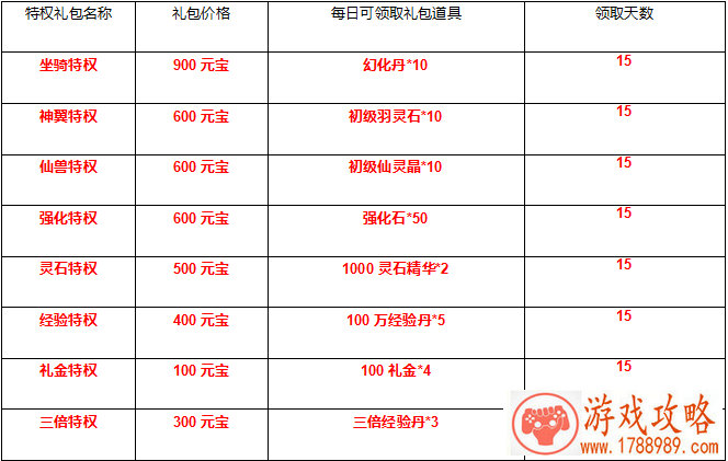 熹妃传新版本玩法曝光 竞技场玩法抢先看[图]