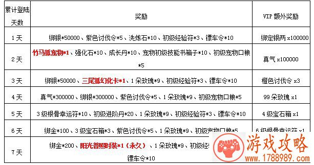 百将行技能配搭指南 百将行新手卡牌推荐[图]