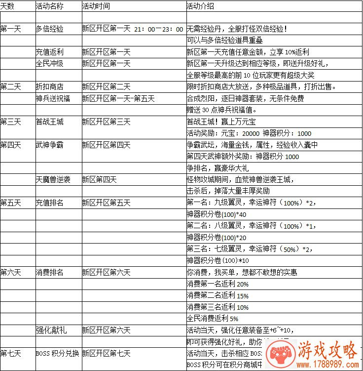 dnf好听游戏名字带英文名字 198个 dnf好听游戏名字带英文名字 198个
